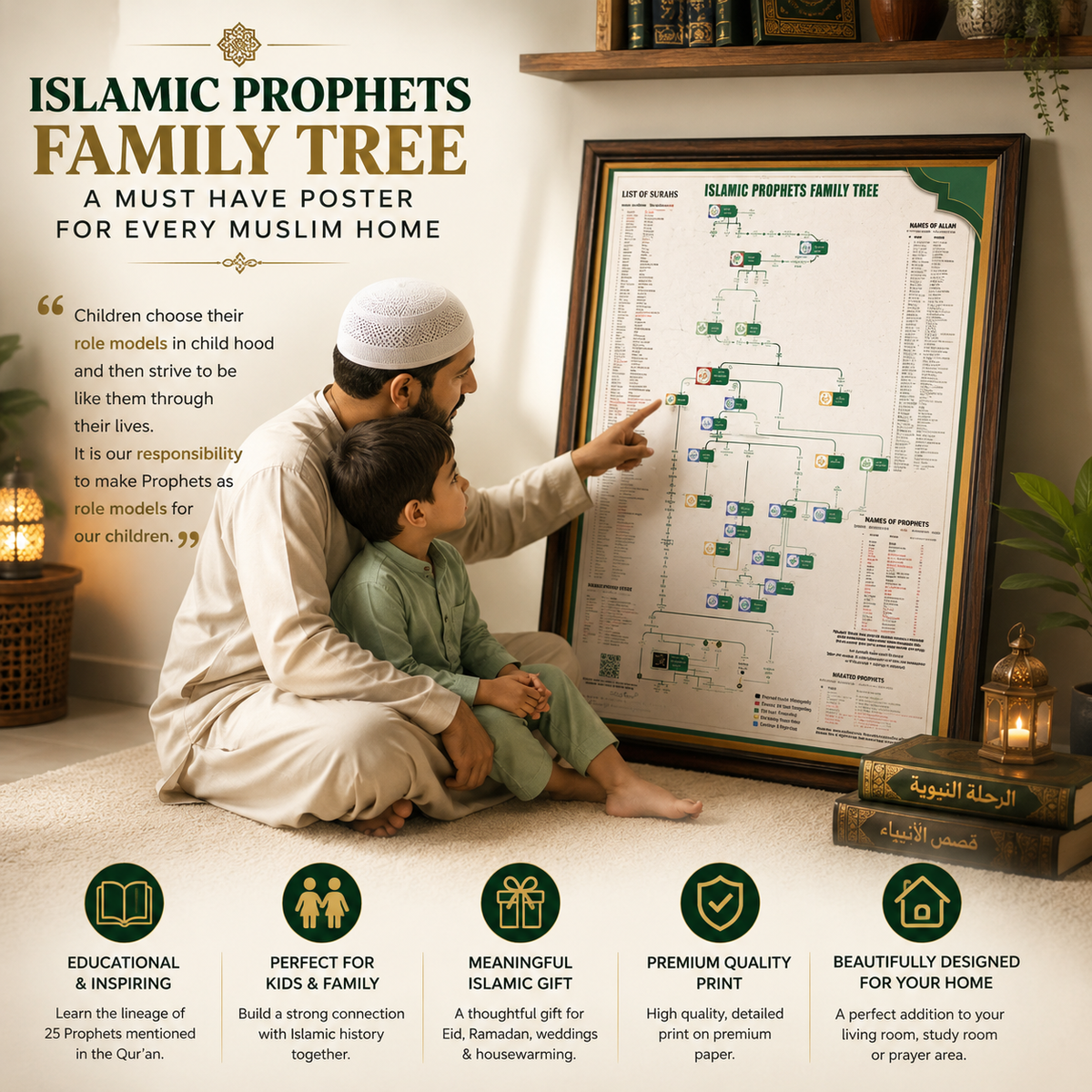 Islamic Prophets Complete Family Tree Chart ❤️(BUY 1 GET 1 FREE)❤️