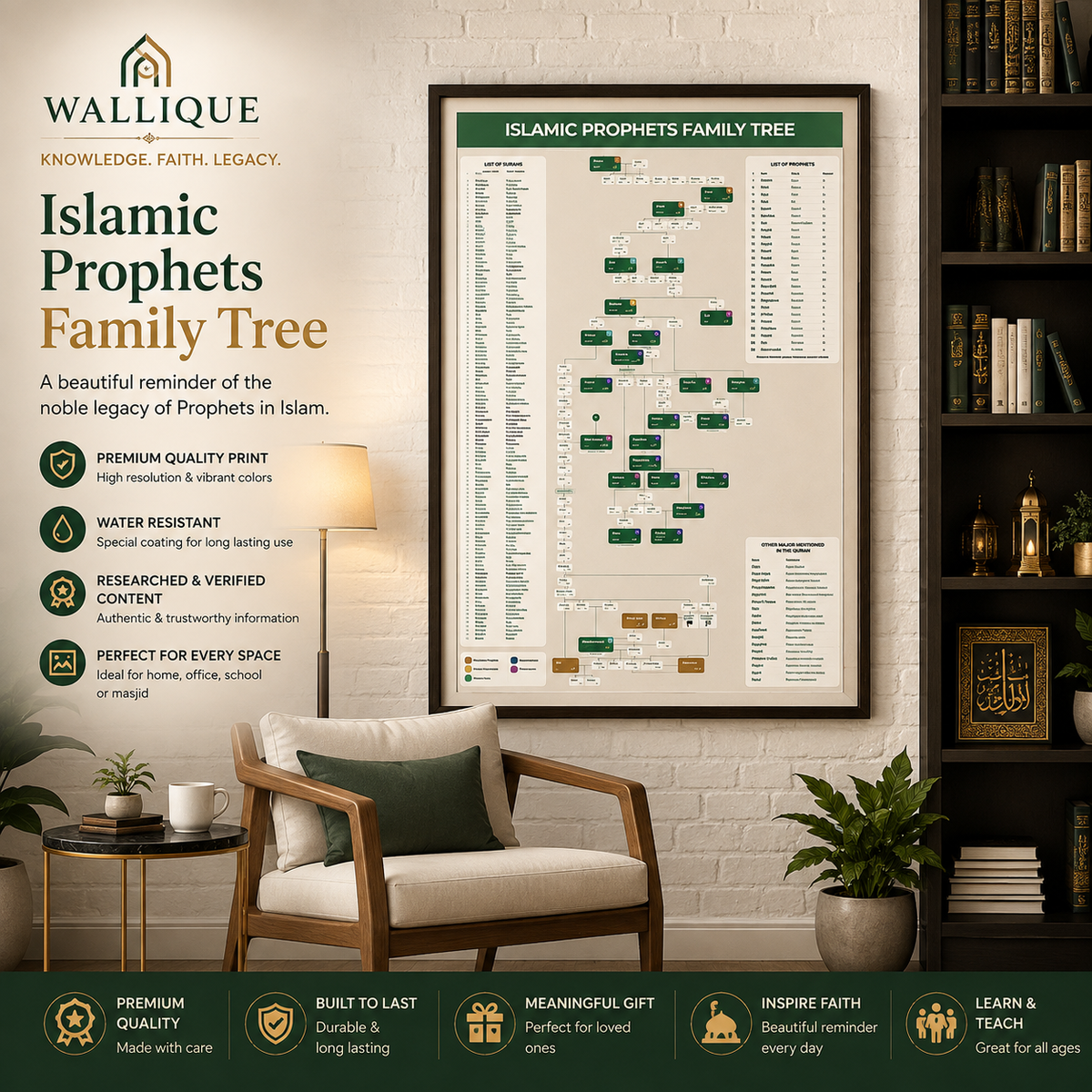 Islamic Prophets Complete Family Tree Chart ❤️(BUY 1 GET 1 FREE)❤️