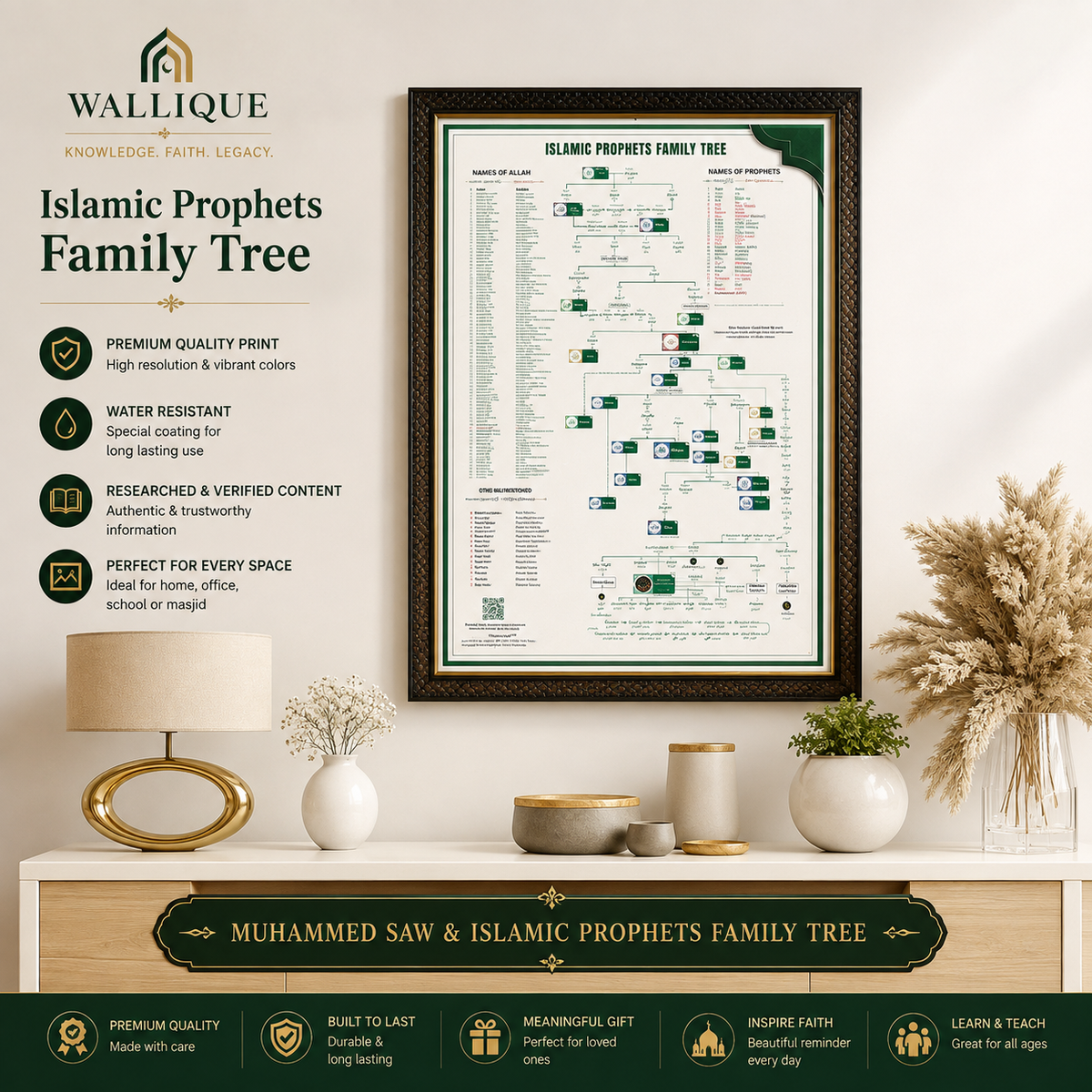 Islamic Prophets Complete Family Tree Chart ❤️(BUY 1 GET 1 FREE)❤️