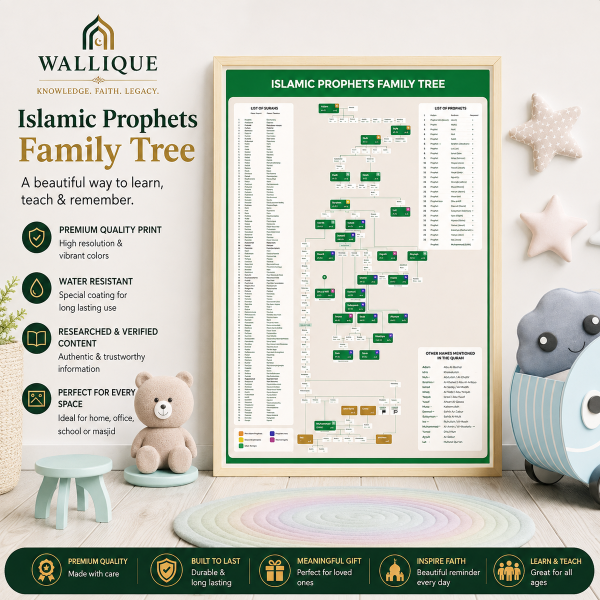 Islamic Prophets Complete Family Tree Chart ❤️(BUY 1 GET 1 FREE)❤️