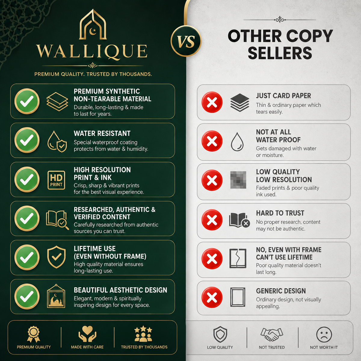 Islamic Prophets Complete Family Tree Chart ❤️(BUY 1 GET 1 FREE)❤️