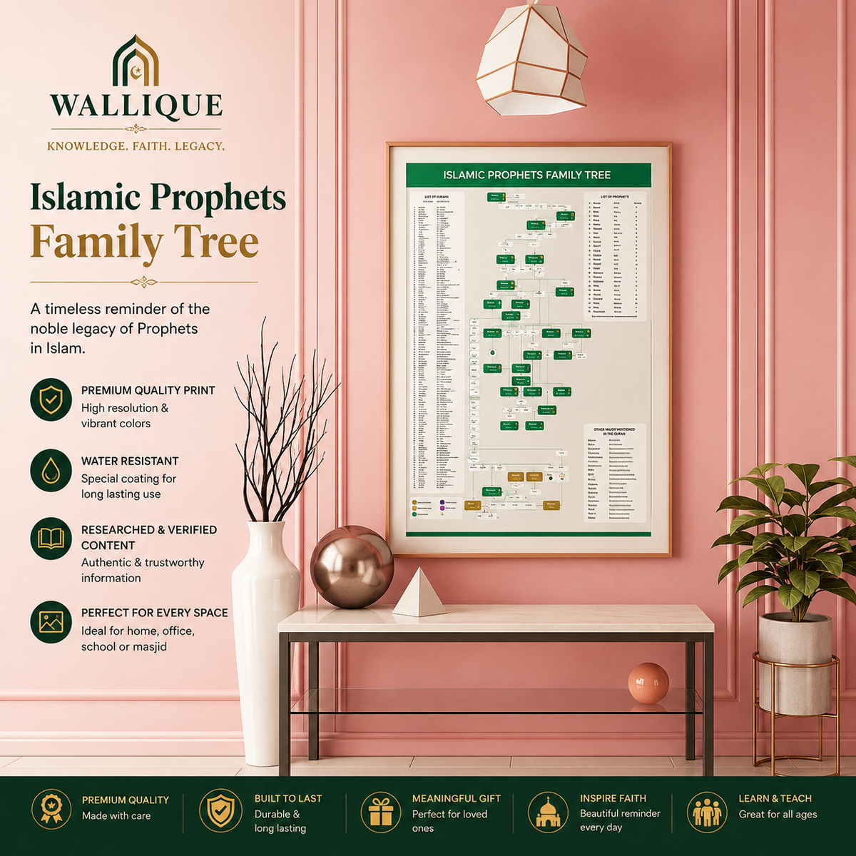 Islamic Prophets Complete Family Tree Chart ❤️(BUY 1 GET 1 FREE)❤️